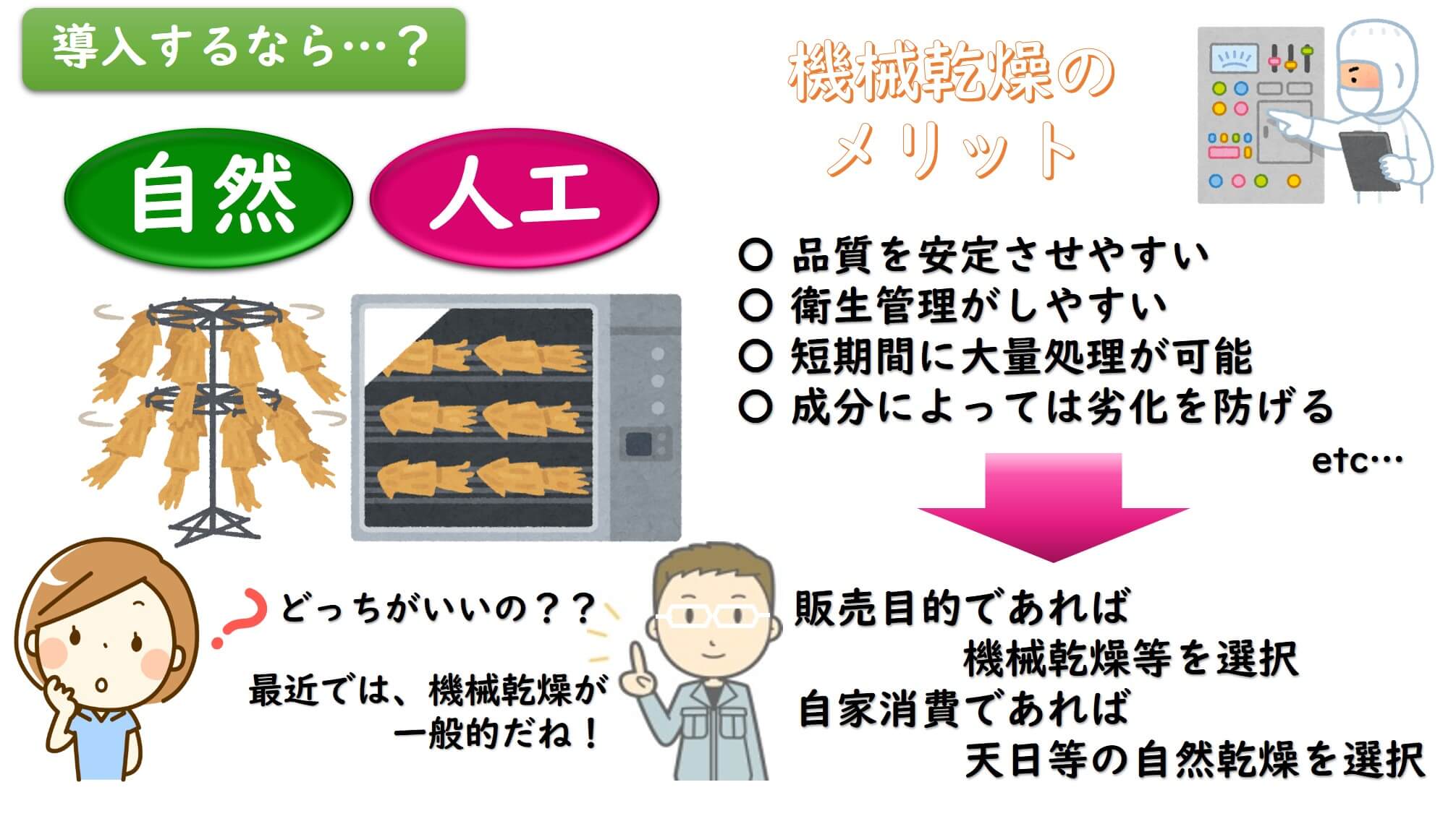 乾燥　導入するなら？ (1)