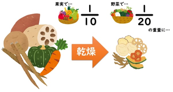 乾燥図1 (1)