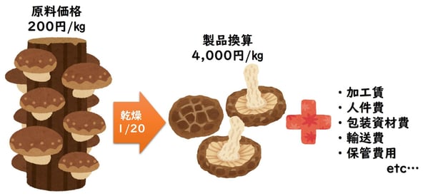 乾燥図2 (1)